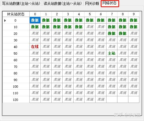 profibus dp和modbus-rtu区别_profibus dp接口