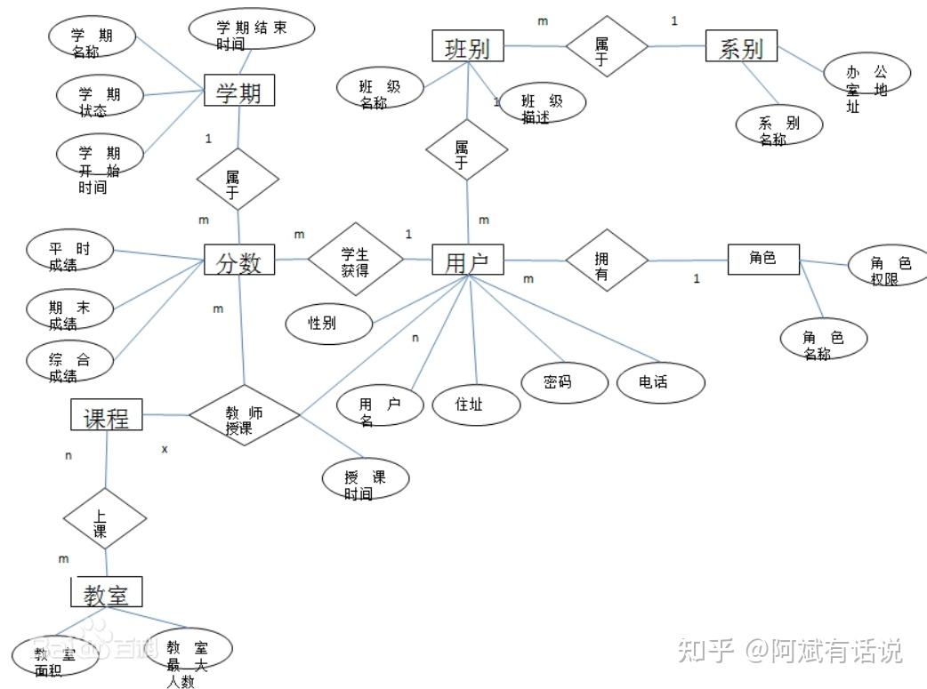 计算机组成课程思维导图_计算机组成思维导图