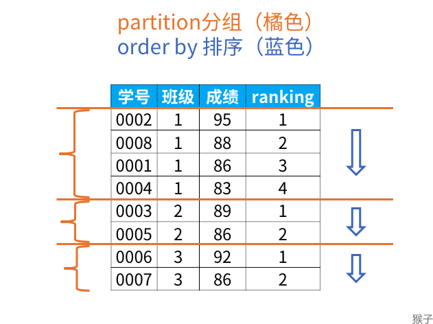 sql开窗函数详解_sql开窗函数详解