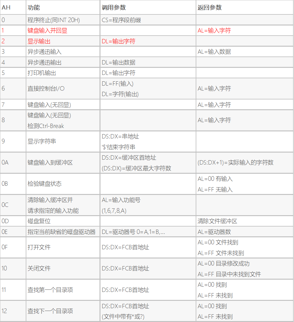 六个状态标志位的全称_状态标志和控制标志有何不同