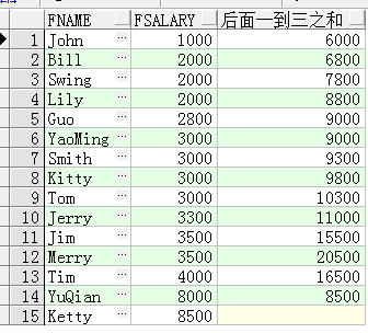 2024oracle开窗函数取最大值