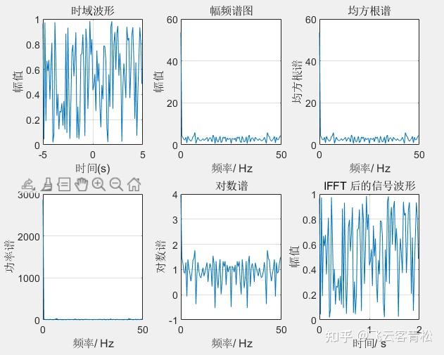 fft频谱分析matlab_fft频谱分析matlab画图