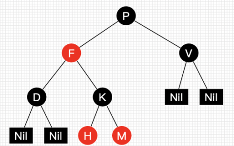 为什么要用红黑树_红黑树特性