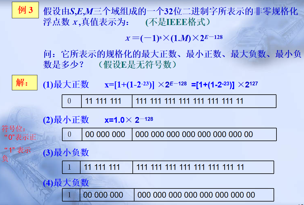 计算机程序框图符号_pc系列机中,有符号数用什么表示