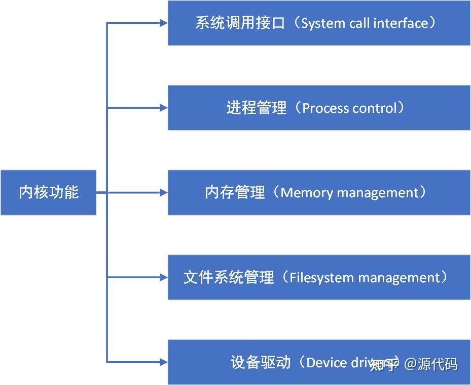 微型计算机主要组成部分及基本功能_微型计算机主要组成部分及基本功能是什么