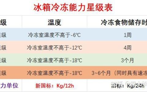 冰箱星级标志怎么看_海尔冰箱标志