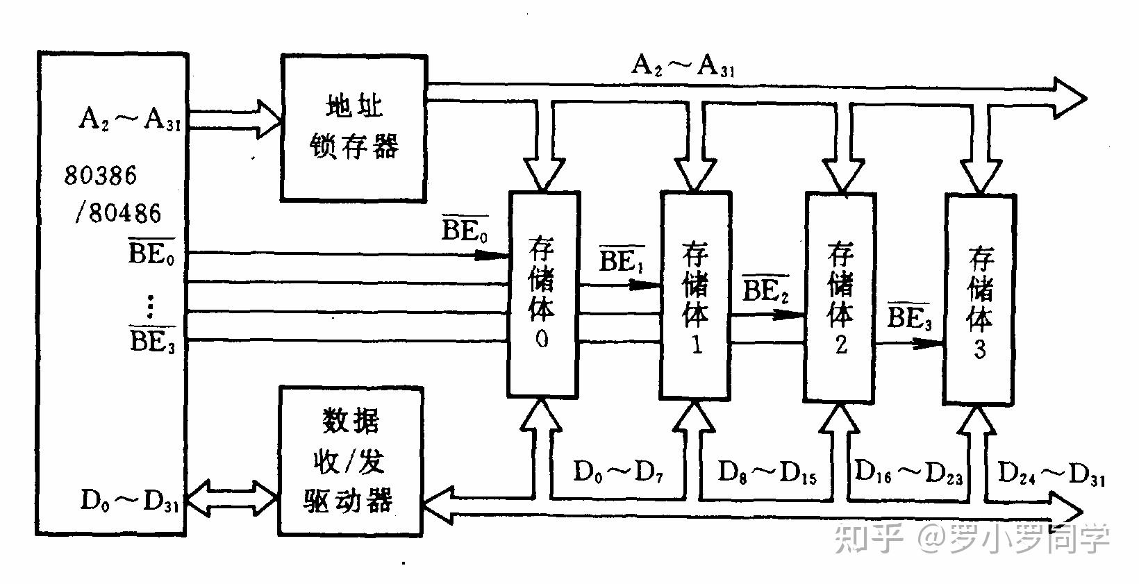 存储器的分级体系_存储元件的发展经历了哪四个阶段