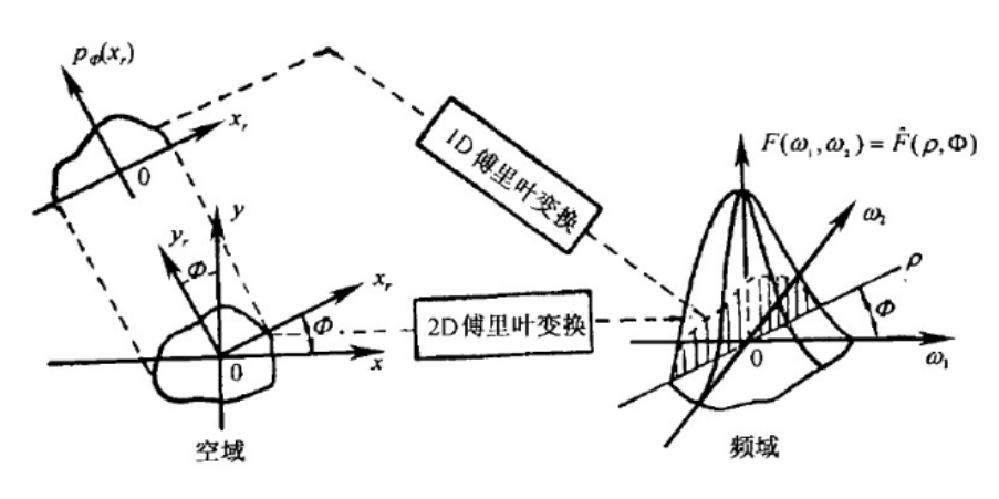 matlab向量右移_matlab向量左移