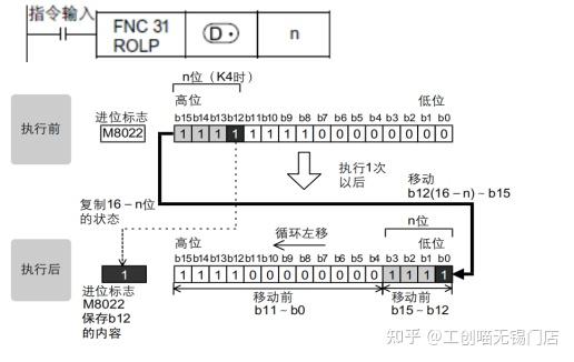 移位指令的用法,举例说明_左移指令