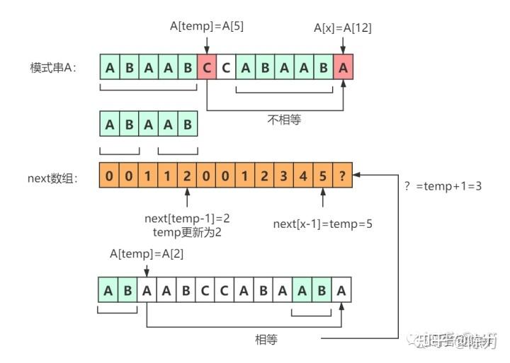 指针数组字符串的连接_指针数组字符串的连接方式