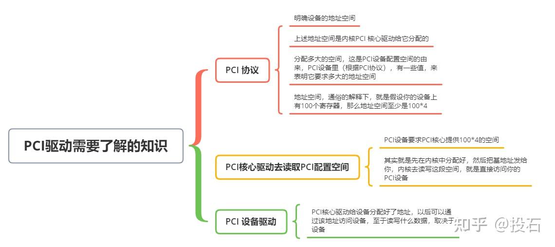 pcie枚举失败