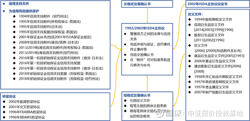 nafmii主协议与isda_NAFMII主协议