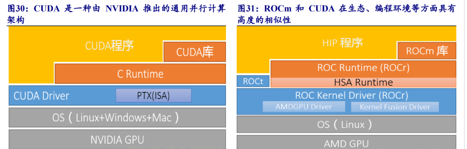 海光cpu介绍_海光cpu是什么架构的芯片