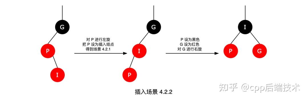 红黑树面试最简洁的回答方式_面试画一棵树标准答案