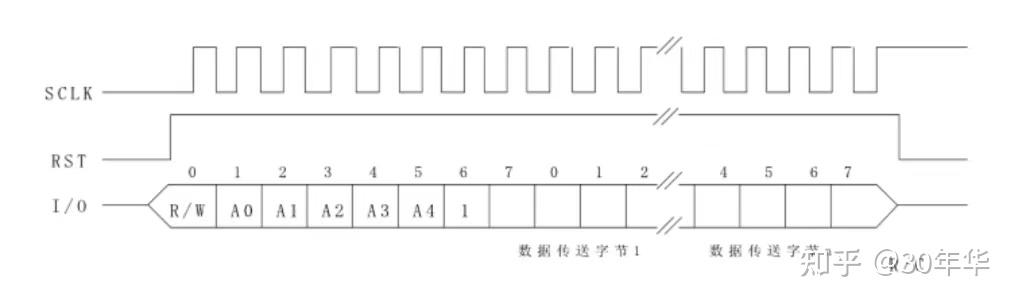 c语言和单片机c语言的区别_单片机编程代码大全