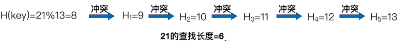 折半查找判定树是唯一的吗_折半查找的判定树是二叉排序树吗