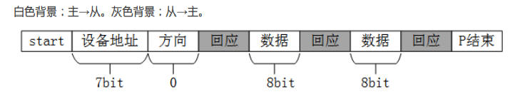 uart,i2c,spi的区别以及优缺点_CAN SPI I2C 串口通信标准的特点