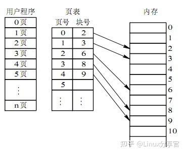 存储器管理思想_画思维导图