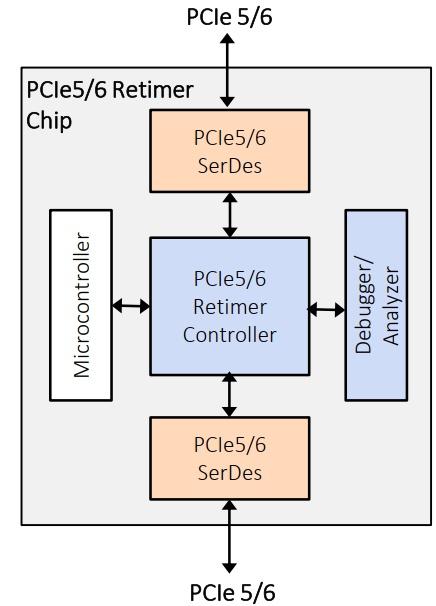 怎么知道pcie是2.0还是3.0_pci和pcie插槽区别