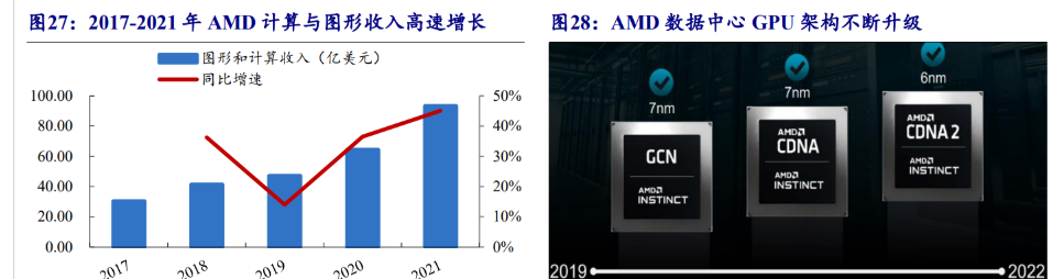 海光cpu介绍_海光cpu是什么架构的芯片