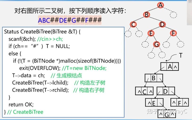 二叉树的后序遍历非递归算法_二叉树层次遍历