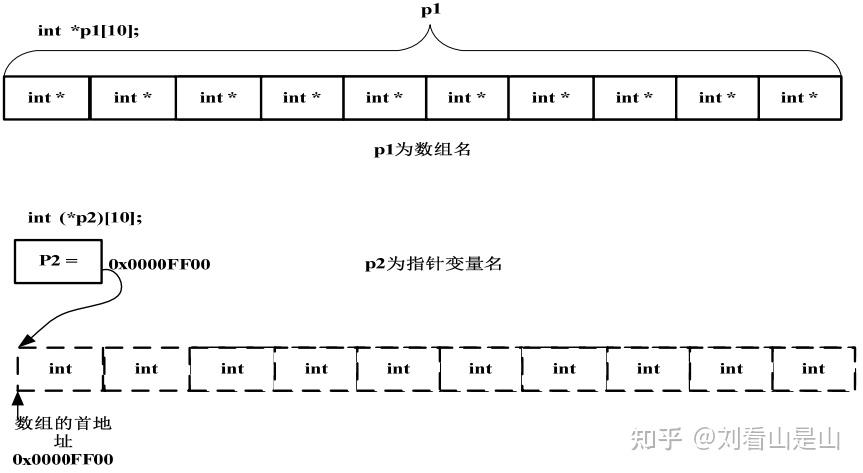 指针数组与数组指针的用法_数组指针和指针数组