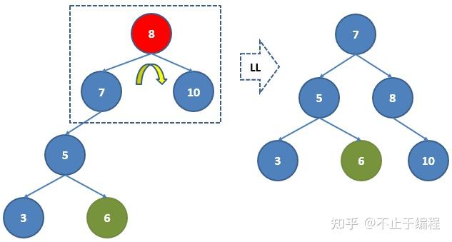 二叉树的搜索效率_二叉搜索树查找效率