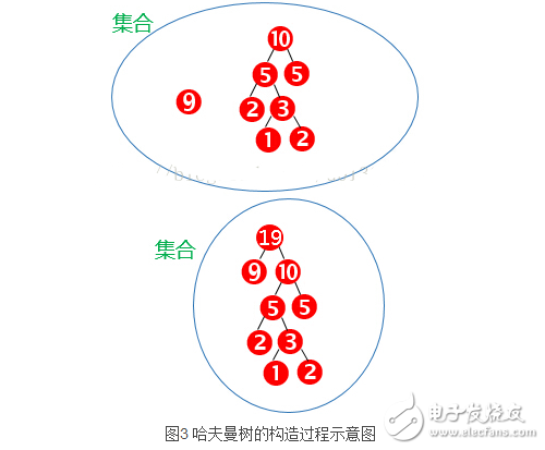 哈夫曼树带权路径长度怎么计算