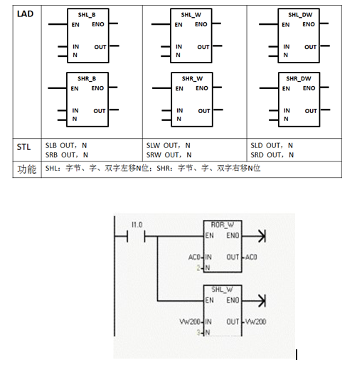 移位指令有什么作用_置位指令和复位指令