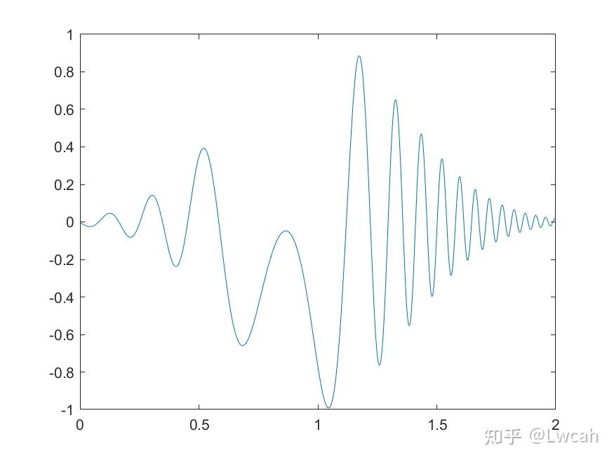 matlab用fft画图像频谱图_matlab fft分析