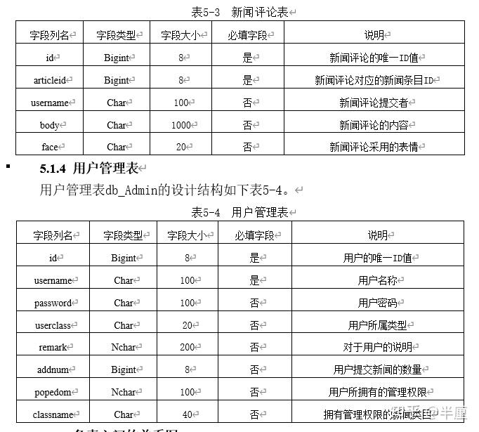 新闻管理系统带数据库嘛_新闻管理系统带数据库嘛