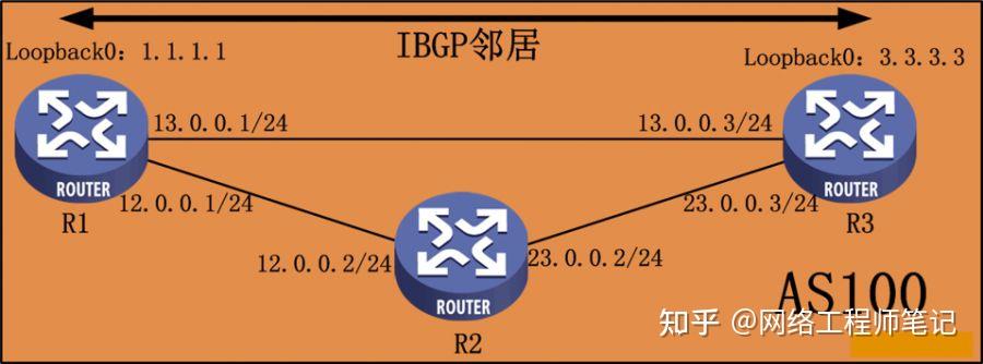 bgp协议原理及配置_bgp协议配置