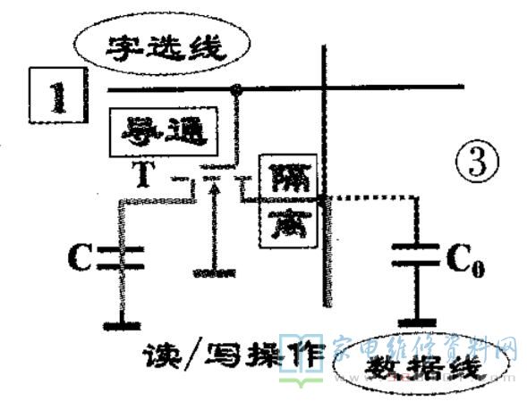 存储器的分类有几种,各种分类特点?_ram随机存储器的特点