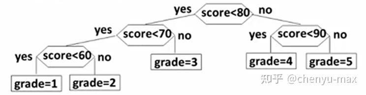 哈夫曼树的代码实现数据结构_数据结构哈夫曼树编码代码