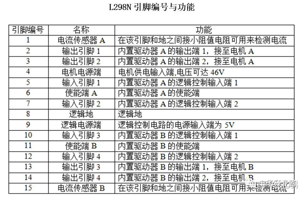 2024l298n电机驱动模块接线图原理图