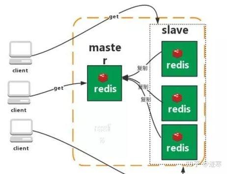 sqlserver游标使用和循环_sqlserver游标使用和循环