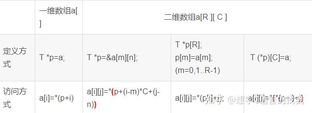 定义指针的方法_指向数组的指针怎么定义