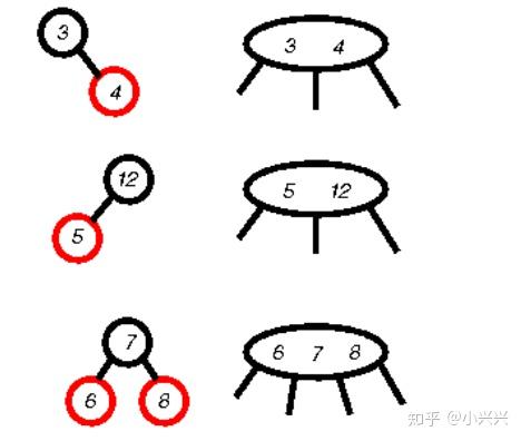 红黑树的时间复杂度空间复杂度_二分查找树最坏时间复杂度