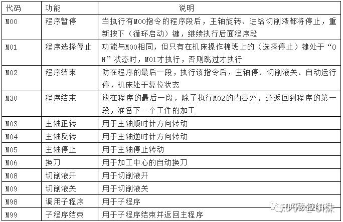 移位指令有什么作用_快捷指令使用教程