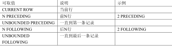 2024oracle开窗函数取最大值