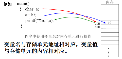 单片机c语言基础知识_单片机编程代码大全