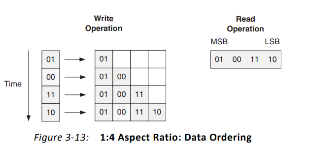 xilinx fifo ip核复位_xilinx7系列fpga介绍