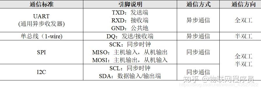 stm32串口程序讲解_RS232串口