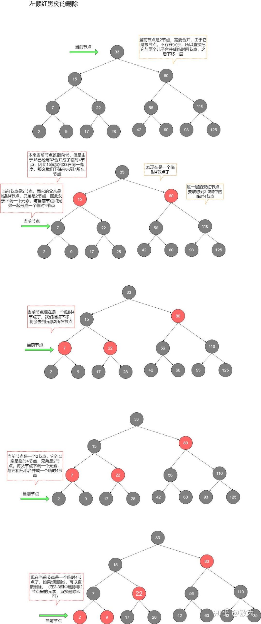 红黑树的作用与功效_红黑树的作用与功效图片