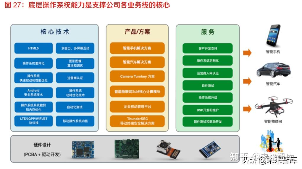 interenet协议版本4_internet协议版本4和6选哪个