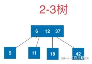 b与b+树区别_b树和二叉树区别