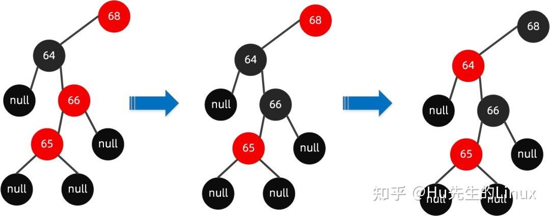 红黑树实际应用_红黑树和b树和b+树的区别