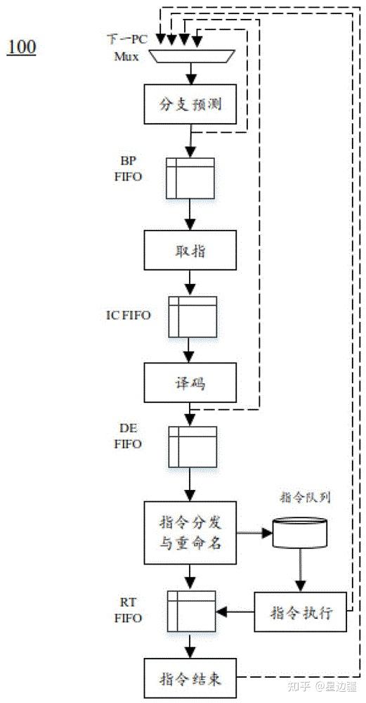 海光cpu是什么架构_intel cpu型号解读