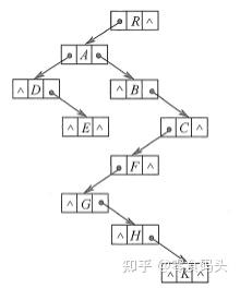 哈夫曼树的构建_哈夫曼树只有度为0和度为2