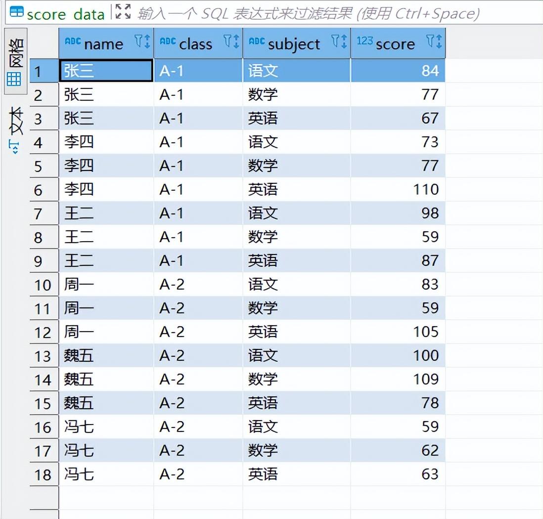 sql rank 函数_数据库rank函数怎么用